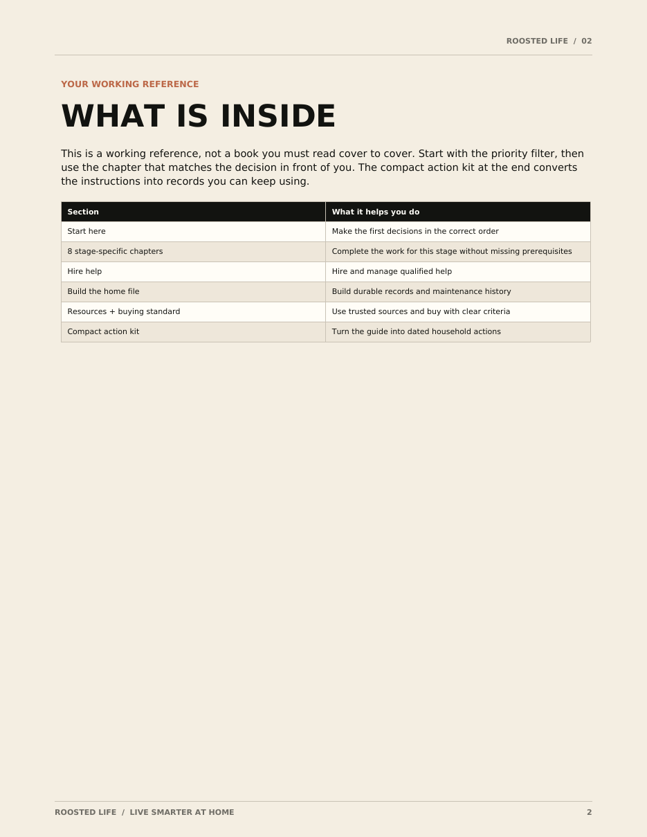 The Maintenance Years Homeowner Playbook sample page 1